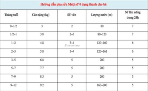 Sua Meiji Nhat co may loai va co tot khong